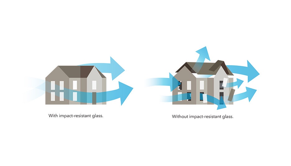 Tested to Meet Stringent North Platte Building Codes